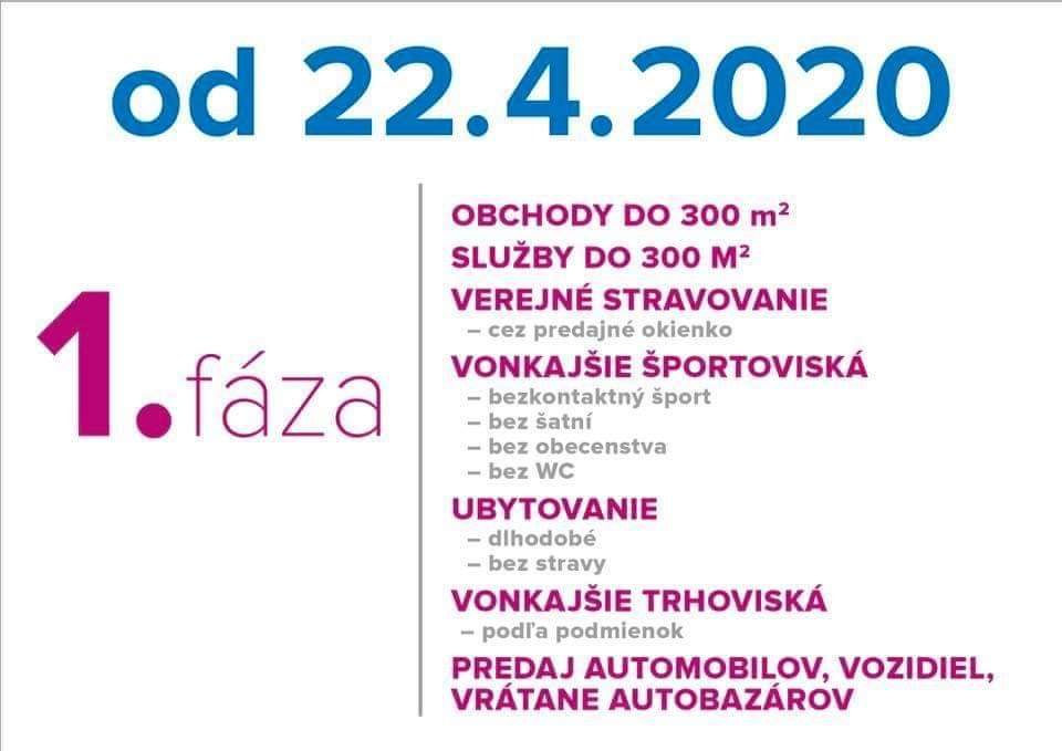 1. Fáza uvoľnenia korona opatrení