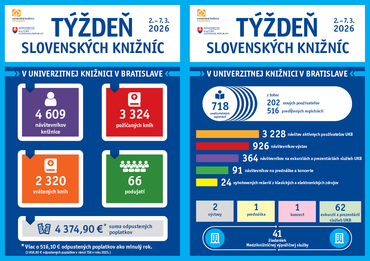 Vyhodnotenie Týždňa slovenských knižníc 2026 v Univerzitnej knižnici v Bratislave – ďakujeme za vašu priazeň